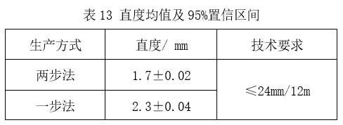 預精焊工藝優勢總結