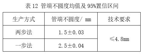 預精焊工藝優勢總結